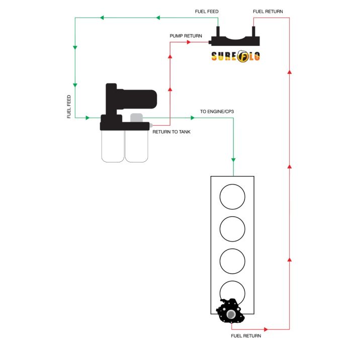 Fleece SureFlo Performance Sending Unit 11-21 Dodge Cummins FPE-SF-CUMM-1121