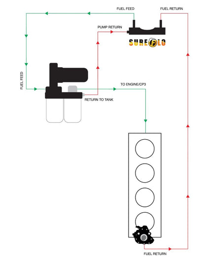 Fleece SureFlo Performance Sending Unit -2010 Dodge Cummins FPE-SF-CUMM-2010